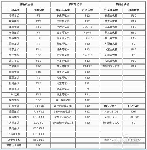 安装操作系统：[18]ISO扩展名