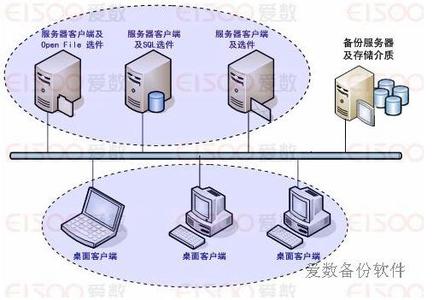 自动定期备份与删除Linux系统网站数据教程