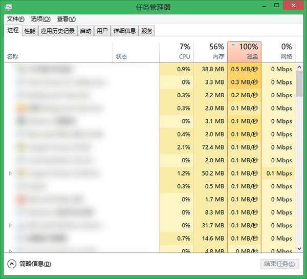 查看win8/Win8.1/Win10系统磁盘占用100%解决措施