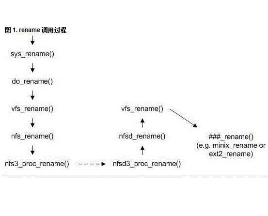 利用Linux rename命令文件批量重命名技巧