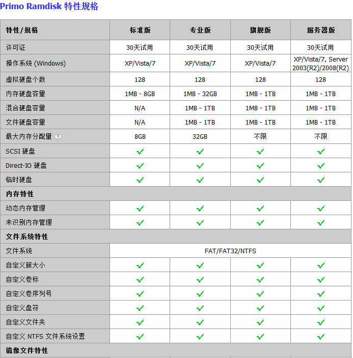 Primo Ramdisk Ultimate Edition v5.6.0 官方中文旗舰破解(Crack)