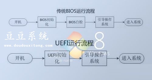 电脑开机速度慢?win8系统开机速度提升大揭秘