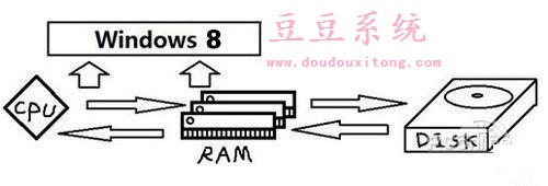 电脑开机速度慢?win8系统开机速度提升大揭秘