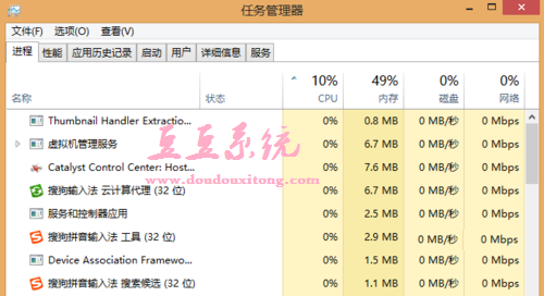 Win8.1系统程序运行少但CPU使用率高解决方法