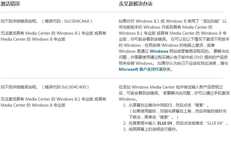 win8.1激活错误解决方法