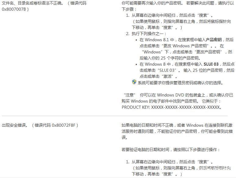 win8.1激活错误解决方法