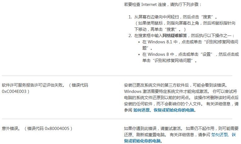 win8.1激活错误解决方法