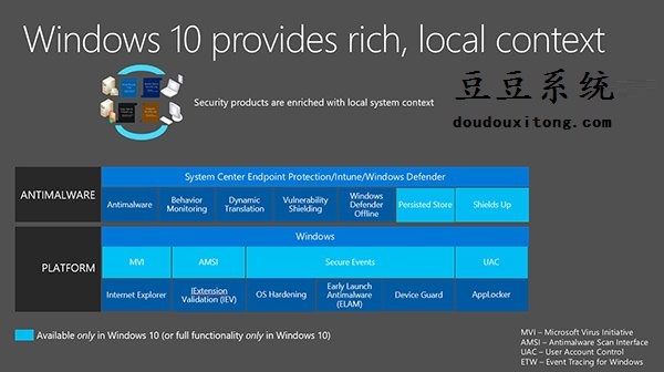 win10恶意软件扫描