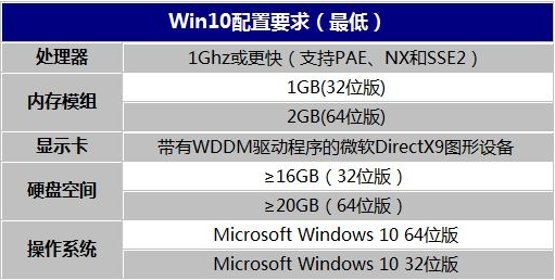 笔记本电脑安装Win10系统后变很卡怎么办