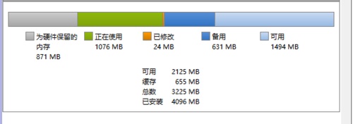查看为硬件保留的内存