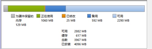 释放为硬件保留的内存