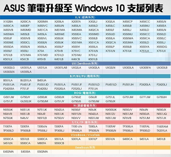 华硕笔记本支持升级win10系列表