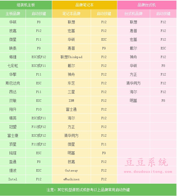 设置BIOS解决电脑开机按ESC找不到U盘问题