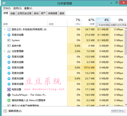 电脑win8.1系统磁盘占用率高甚至100%解决技巧